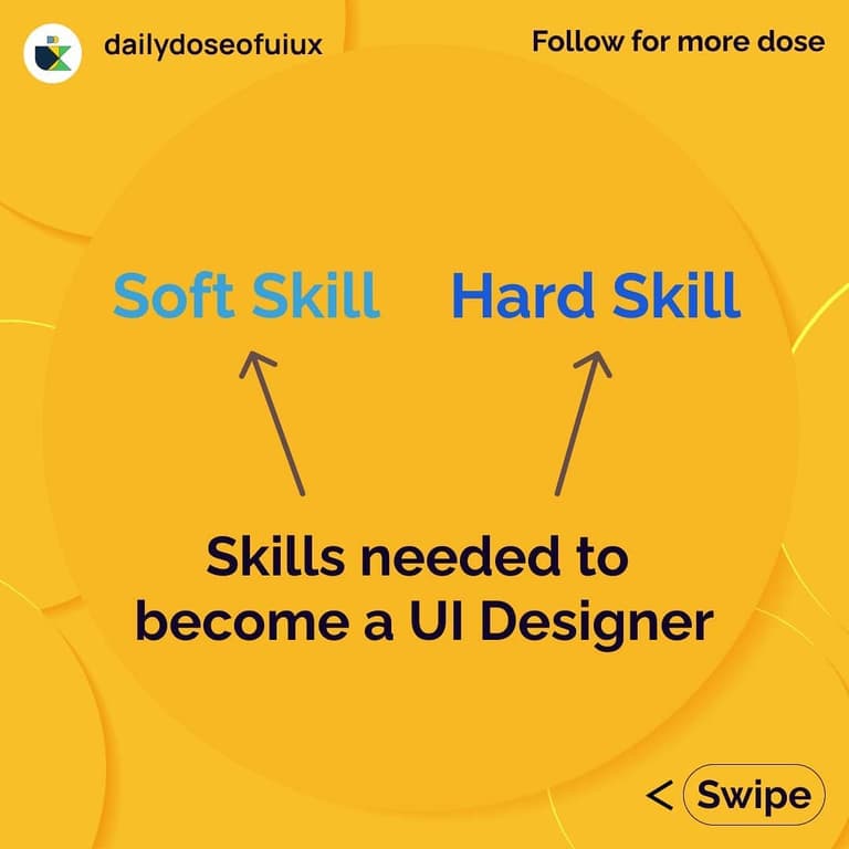 Skills Needed to Become a UI Designer
